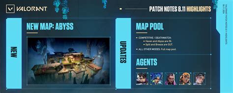 patch notes 8.11|Valorant 8.11 update patch notes: Map rotation, Agents balance .